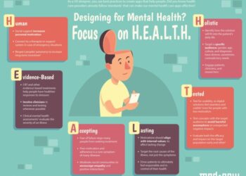 HEALTHY FOR LIVE: Designing Experiences To Improve Mental Health ...