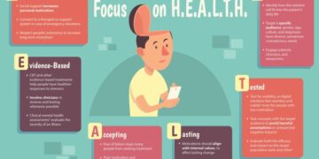 HEALTHY FOR LIVE: Designing Experiences To Improve Mental Health ...